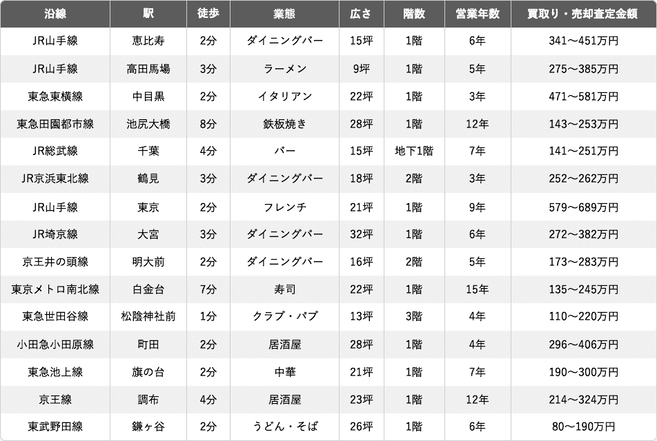 査定結果サンプル