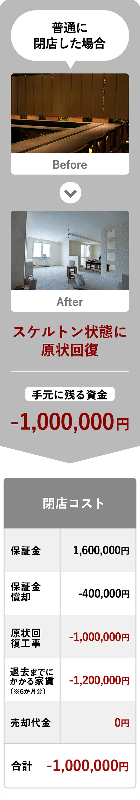 普通に閉店した場合
