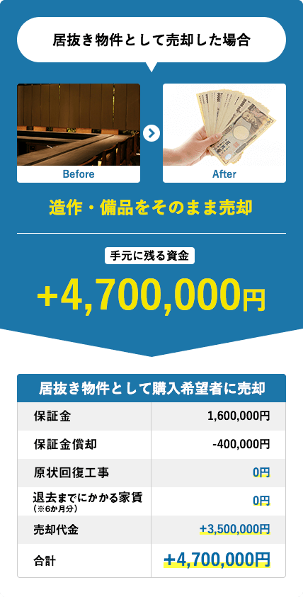 居抜き物件として売却した場合